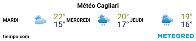 Météo au port de Cagliari pour les 3 prochains jours