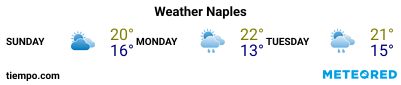 Weather forecast at the port of Naples for the next 3 days